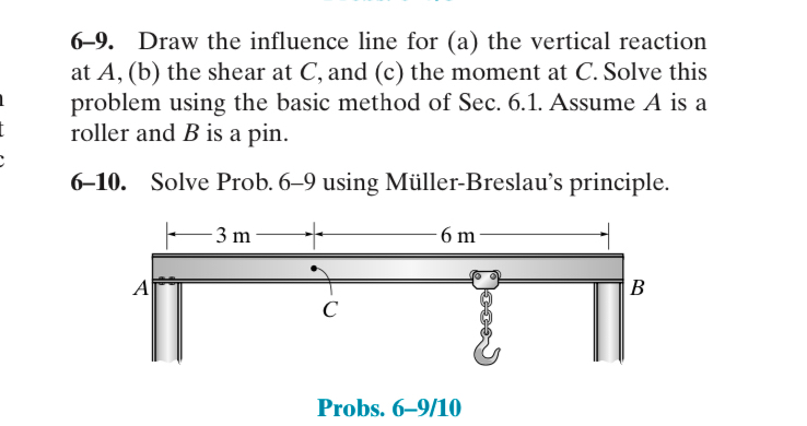 6 - 9 . Draw the influence line for ( a ) the