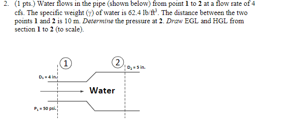 ( 1 pts . ) Water flows in the pipe ( shown below