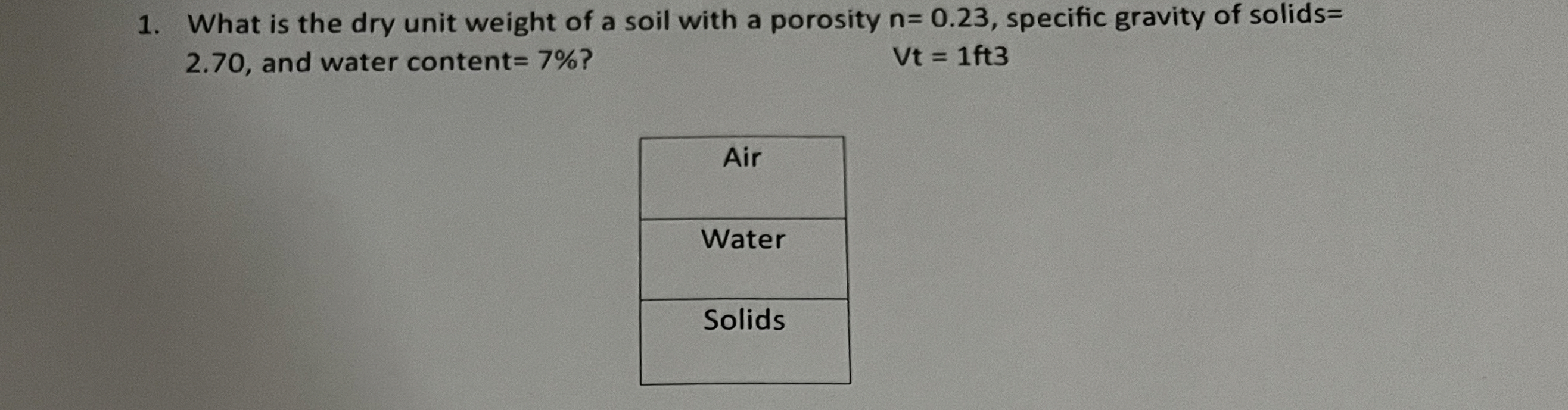 What is the dry unit weight of a soil with a