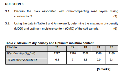 QUESTION 3 3 . 1 . Discuss the risks associated