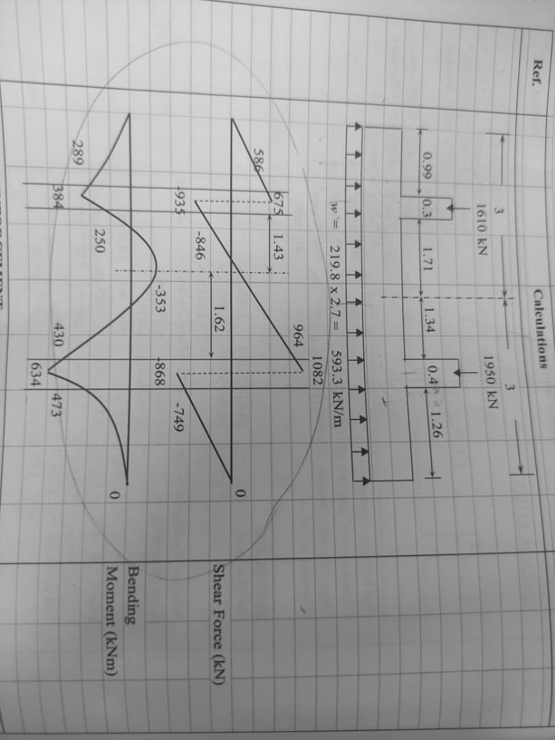 Calculate and find the Shear Force and Bending