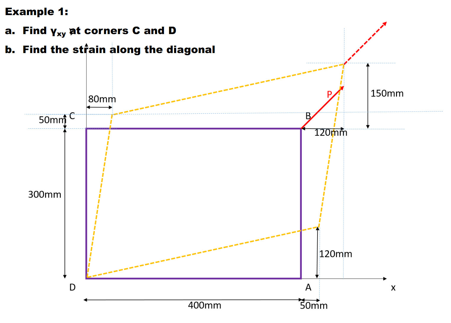 Example 1 : a . Find Y x y at corners C and D b .