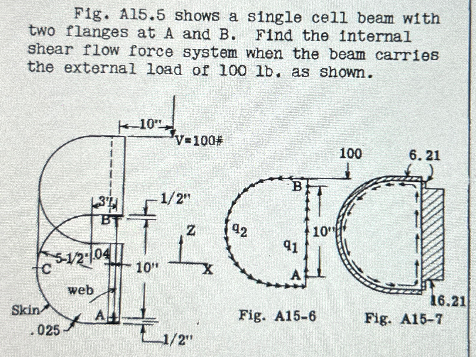 F 1 g . Al 5 . 5 shows a single cell beam w 1 th