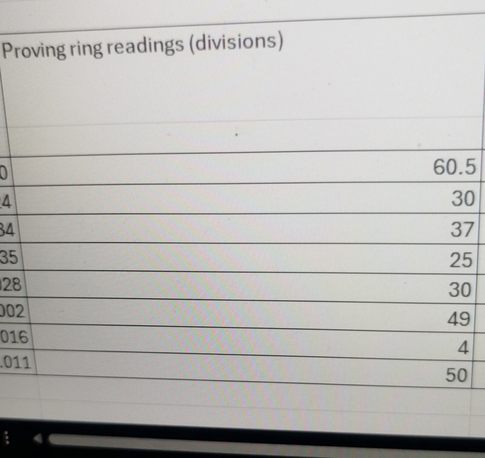 Given: Mass ( dense - dry ) = 8 6 0 g 5 0