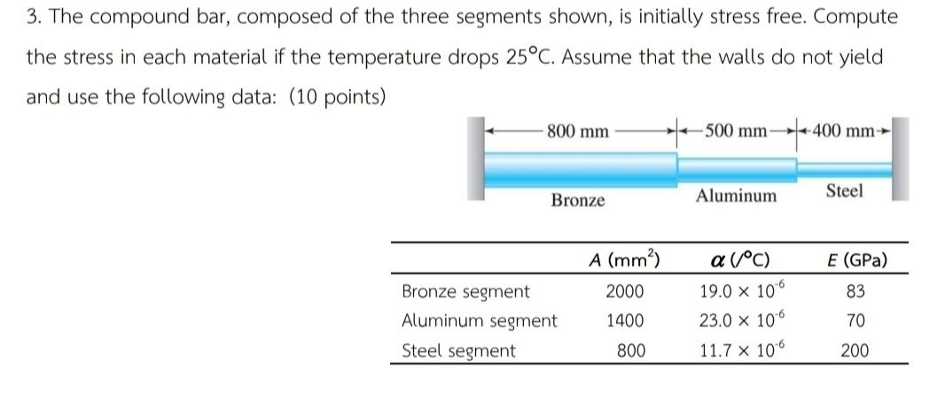 The compound bar, composed of the three segments