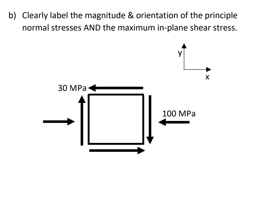 b ) Clearly label the magnitude & orientation of