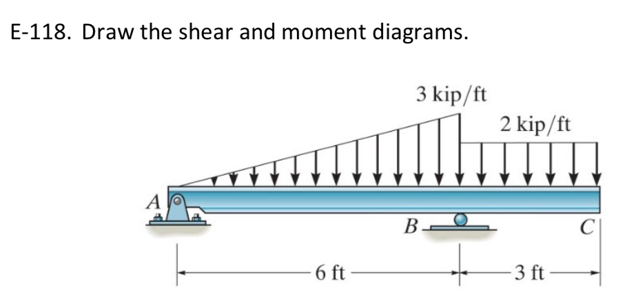 E - 1 1 8 . Draw the shear and moment diagrams.