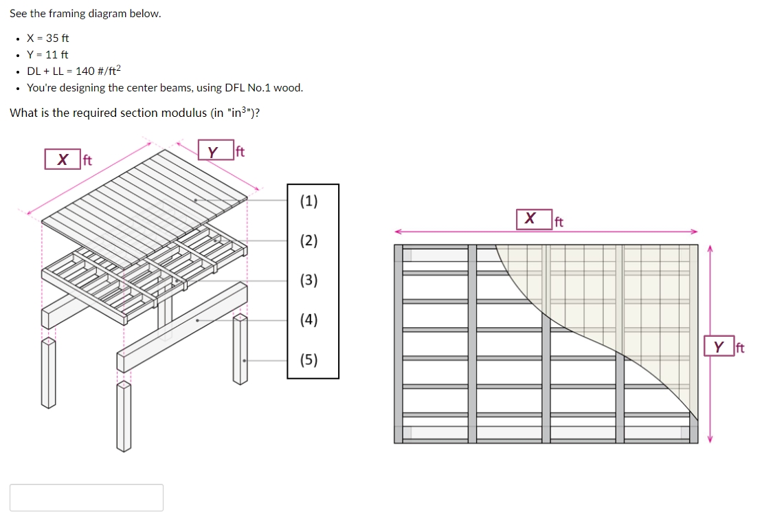 See the framing diagram below. x = 3 5 f t Y = 1