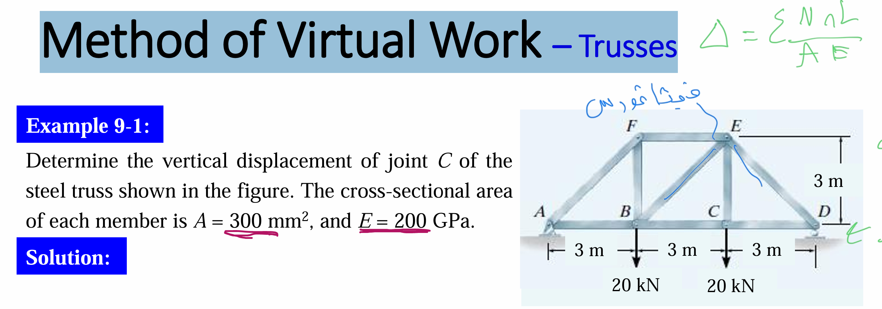 Method of Virtual Work - Trusses = N L A E
