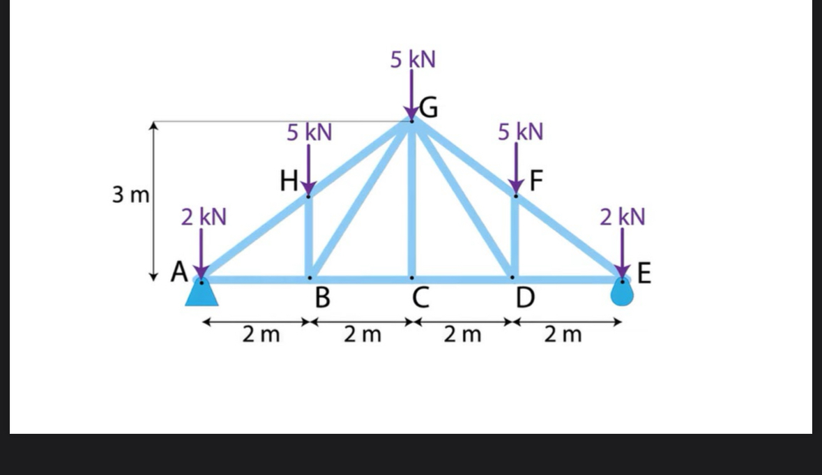 Solve It using method of section