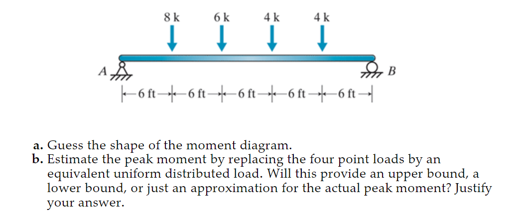 a . Guess the shape of the moment diagram. b .