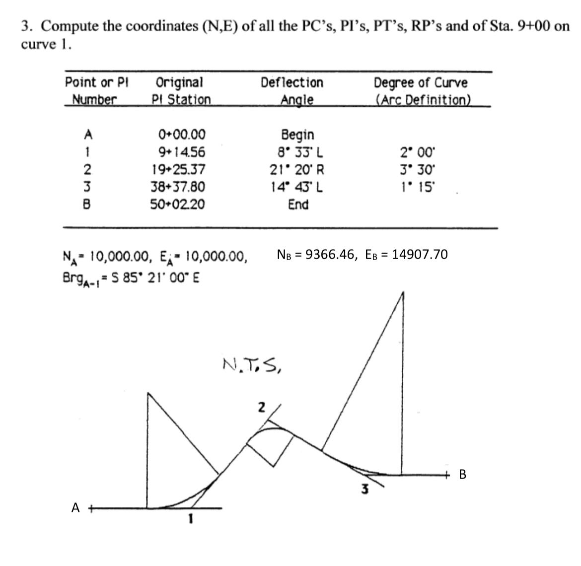 Compute the coordinates ( N , E ) of all the PC '