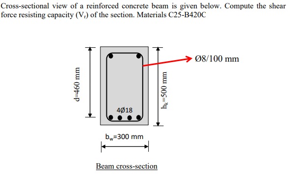 Cross - sectional view of a reinforced concrete