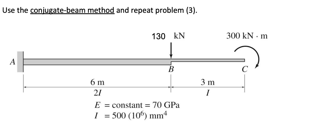 Use the conjugate - beam method and repeat