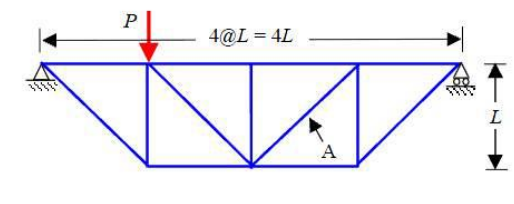 Calculate the member forces at point A in the