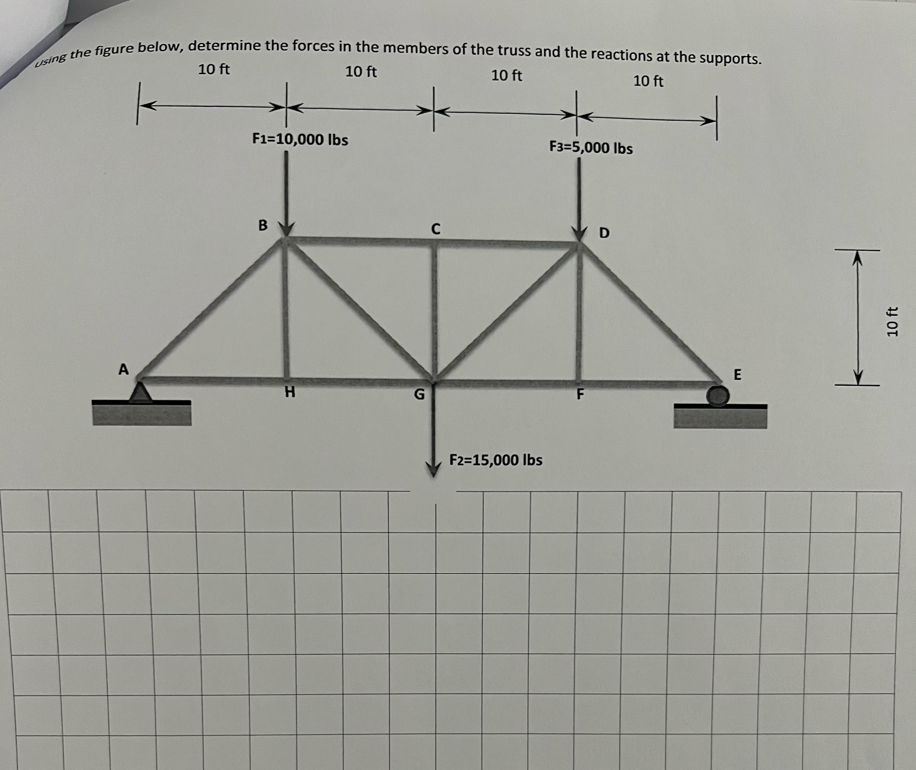 using the figure below, determine the forces in