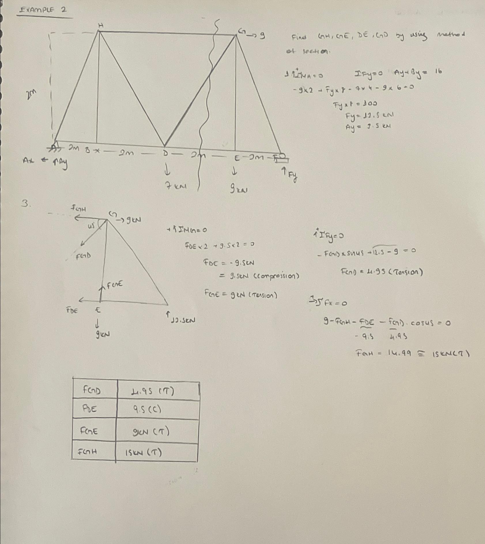 EXAMPLE 2 Did i solve it correctly? Find G H , G
