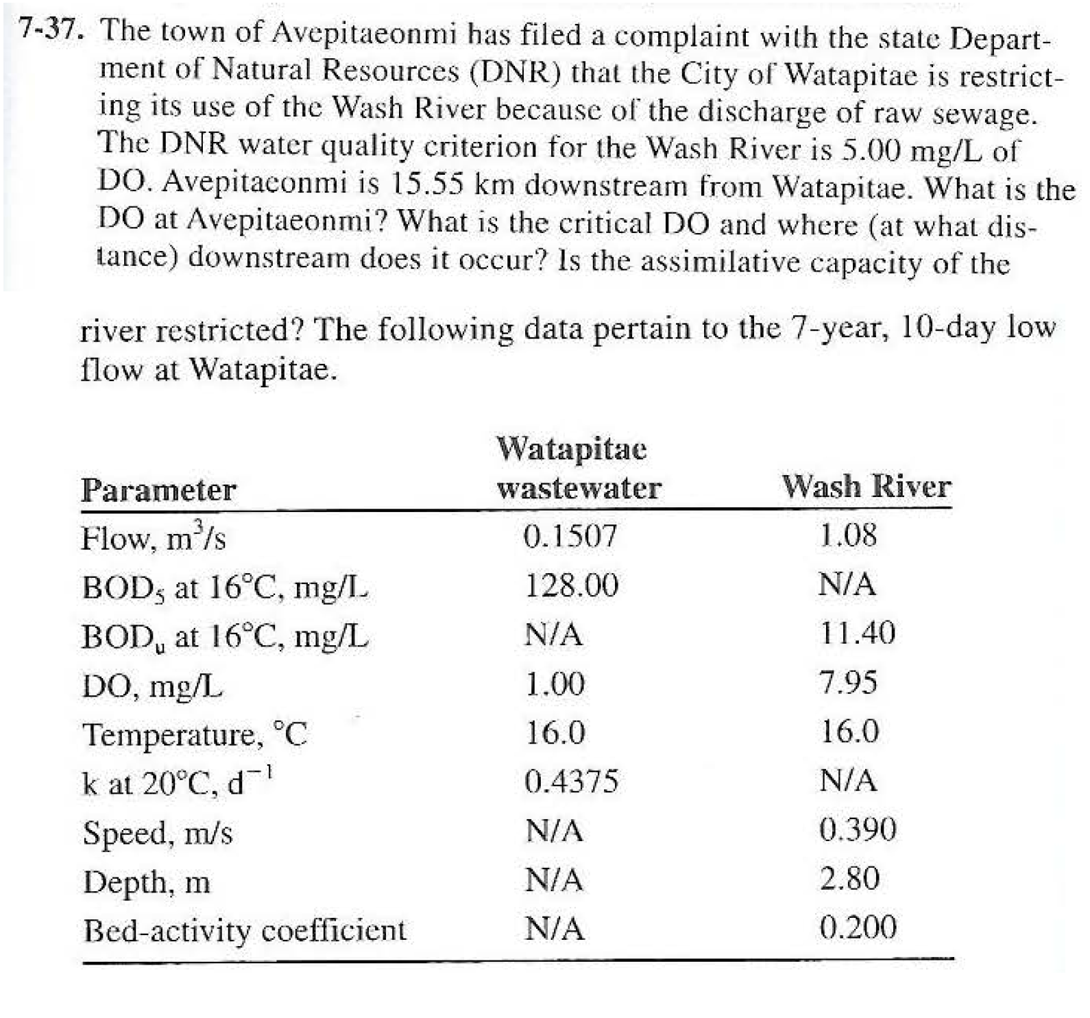 7 - 3 7 . The town of Avepitaeonmi has filed a