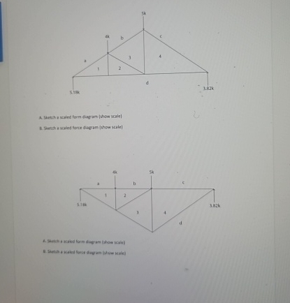A . Shetch a saied forn diagram fhow sale )