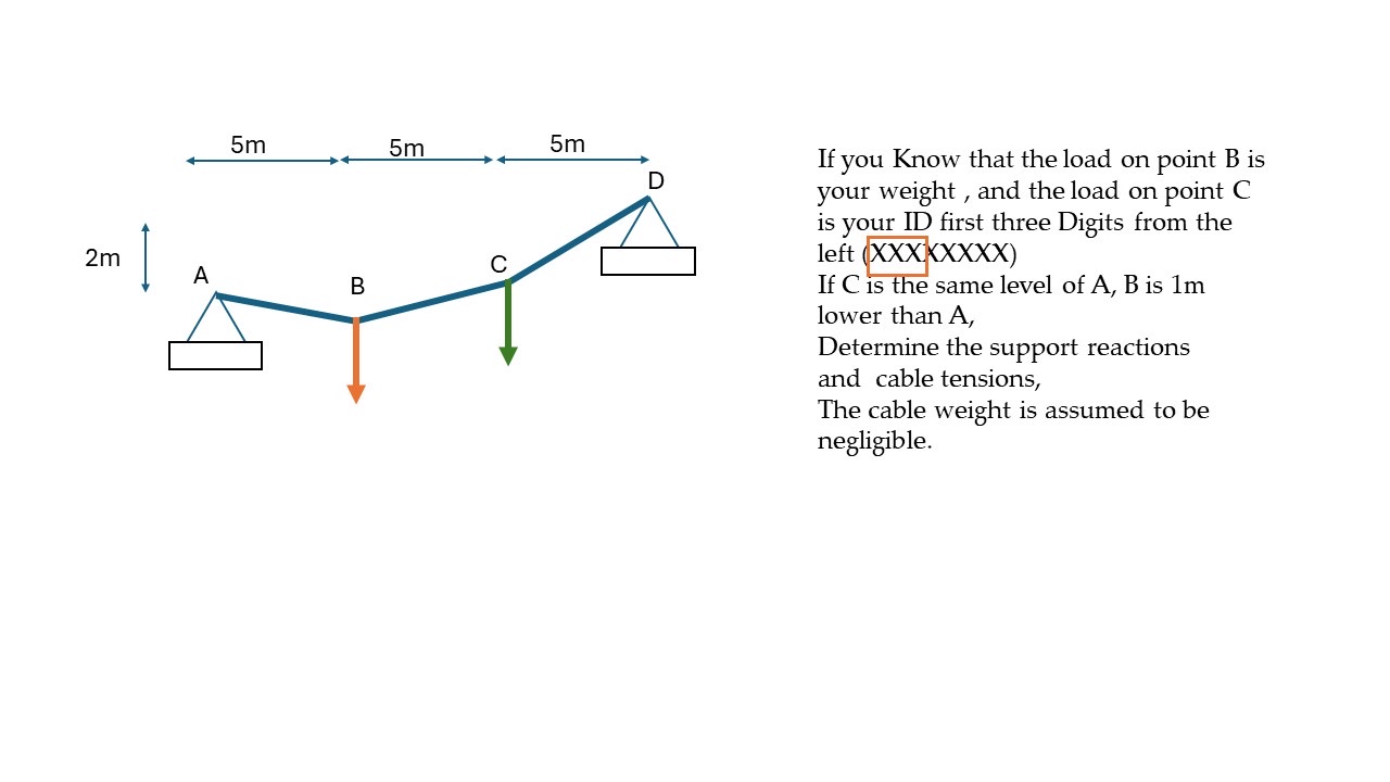 If you Know that the load on point B is your