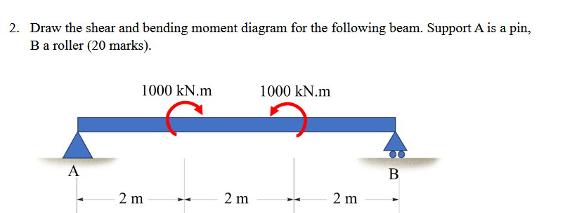 2 . Draw the shear and bending moment diagram for