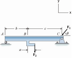 As shown, beam ABC is supported by the roller at