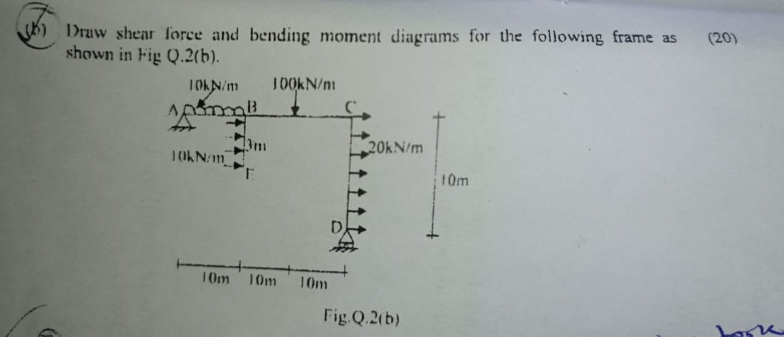 ( 6 ) Draw shear force and bending moment