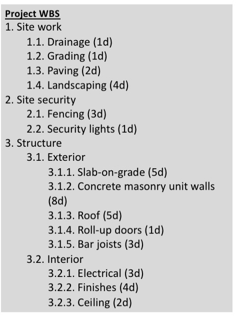 Develop the project precedence diagram and
