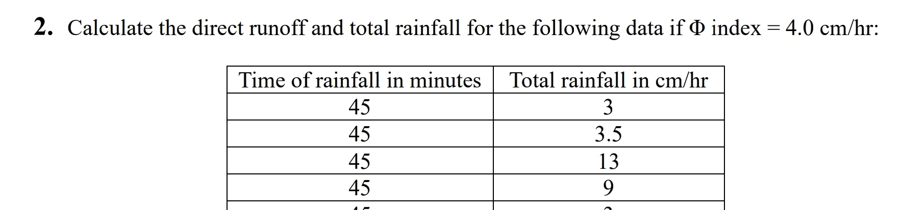 Calculate the direct runoff and total rainfall