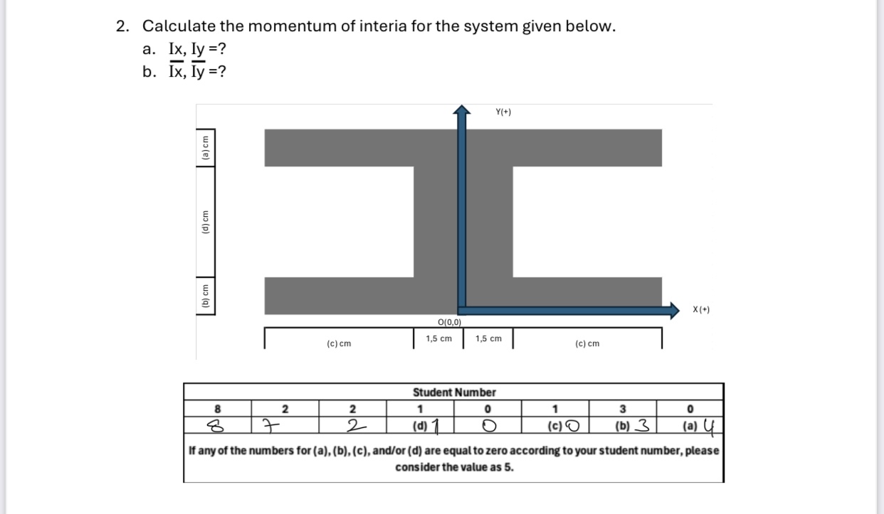 Calculate the momentum of interia for the system