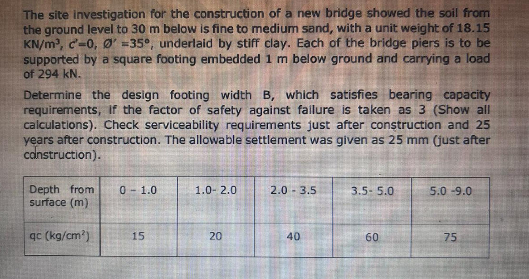 The site investigation for the construction of a