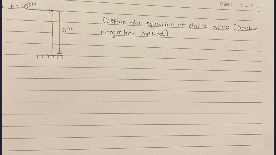 Define the equation of Elastic curve ( Double