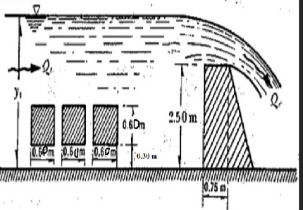 In order to raise the water depth of a river, a