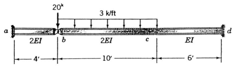 Determine the vertical deflection and rotation at