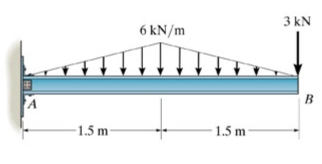 Draw the shear and bending moment diagrams for