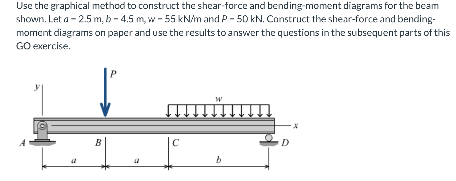 Use the graphical method to construct the shear -