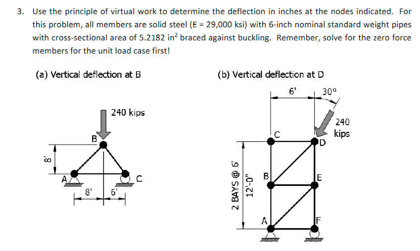 Use the principle of virtual work to determine