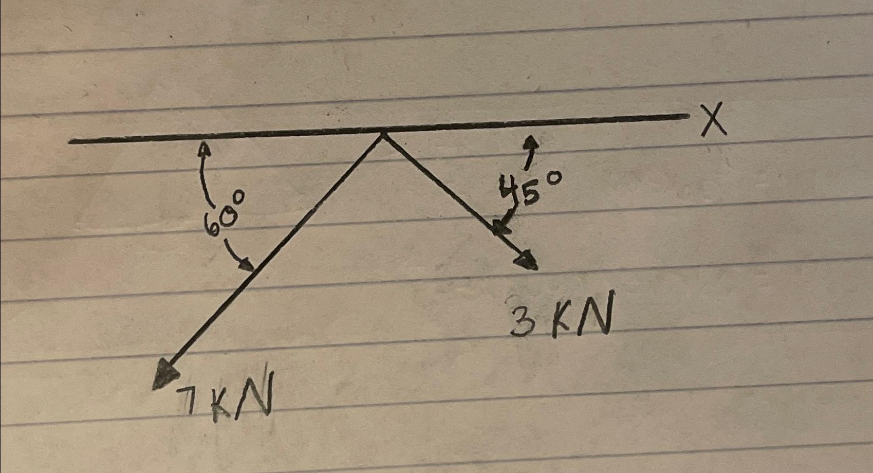 Calculate the resultant force, please show work