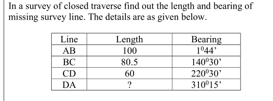 In a survey of closed traverse find out the