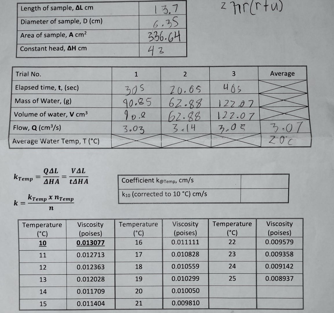 \ table [ [ Length of sample, L c m , 1 3 . 7 ] ,
