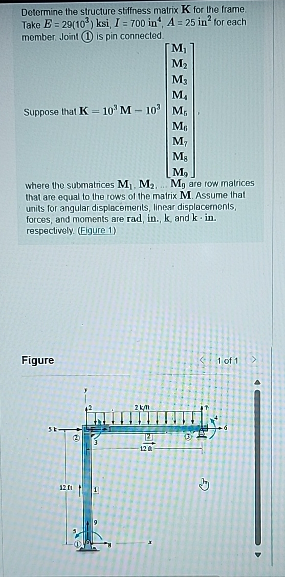 Determine the structure stiffness matrix K for