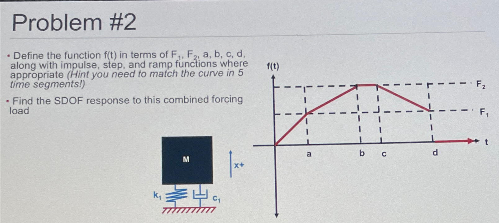 Problem # 2 Define the function f ( t ) in terms