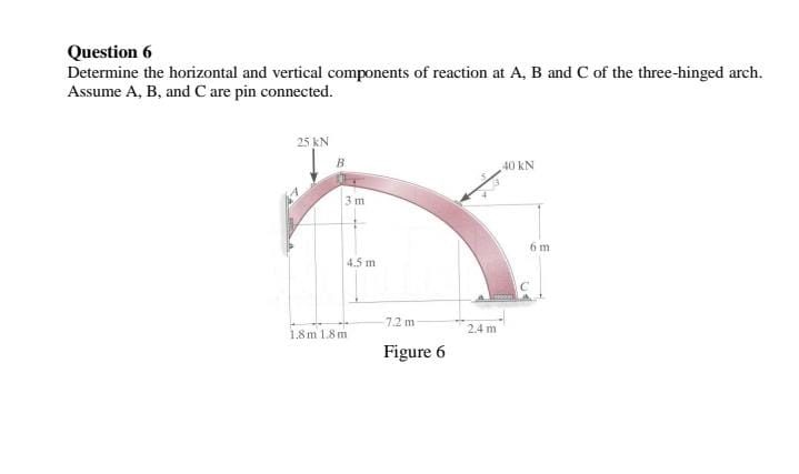 Question 6 Determine the horizontal and vertical