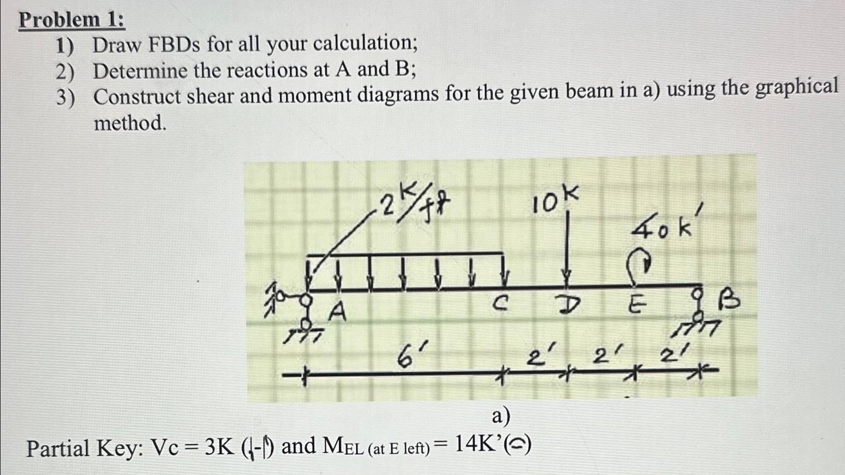 Problem 1 : Draw FBDs for all your calculation;