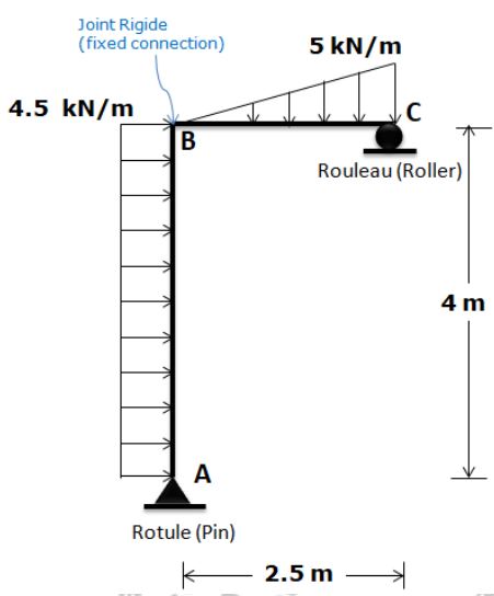 Tracez les diagrammes d effort tranchant ( V ) et