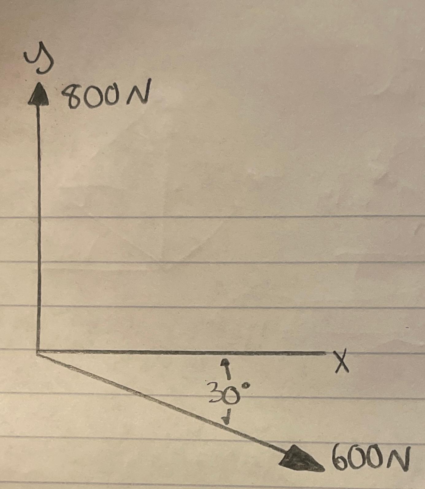 Calculate the resultant force, please show work