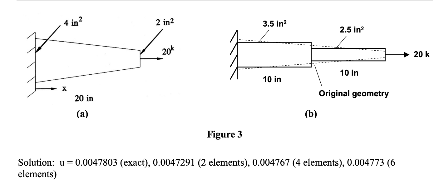 Matrix Analysis of Axial Bars: Model the tapered