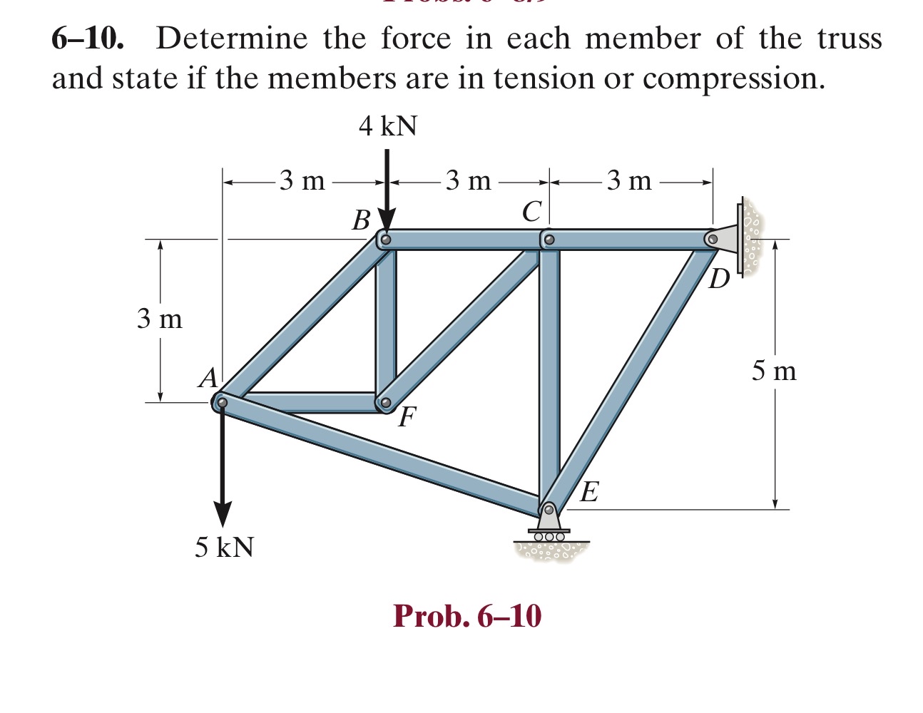 6 - 1 0 . Determine the force in each member of