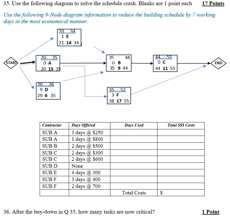 Use the following 9 - Node diagram information to