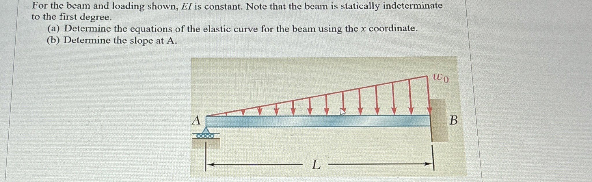 For the beam and loading shown, E I is constant.
